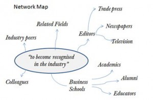 Network Map Network Map