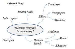 Network Map