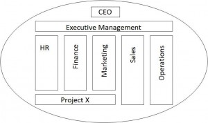 Example Group Structure