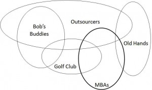 Informal Group Power
