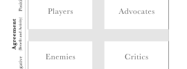 map your stakeholders